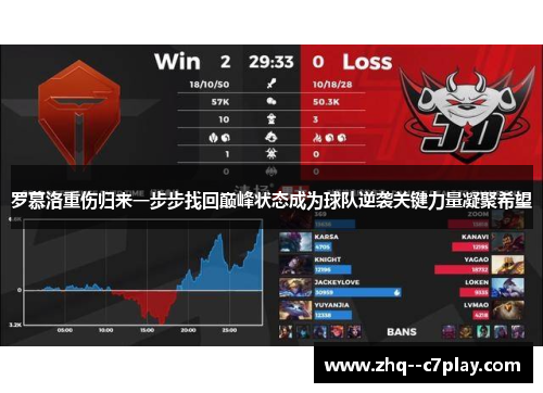 罗慕洛重伤归来一步步找回巅峰状态成为球队逆袭关键力量凝聚希望