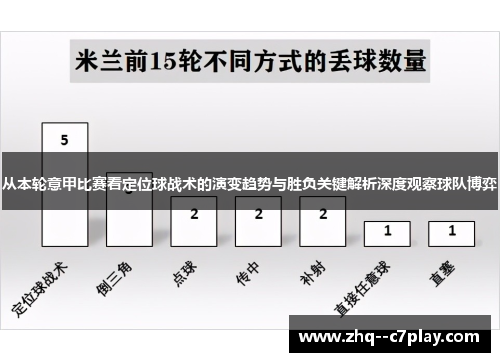 从本轮意甲比赛看定位球战术的演变趋势与胜负关键解析深度观察球队博弈 从本轮意甲比赛看定位球战术的演变趋势与胜负关键解析深度观察球队博弈