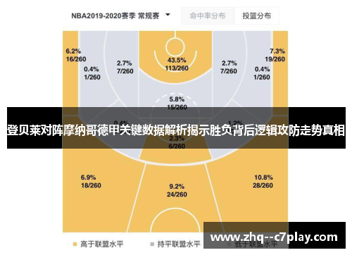 登贝莱对阵摩纳哥德甲关键数据解析揭示胜负背后逻辑攻防走势真相 登贝莱对阵摩纳哥德甲关键数据解析揭示胜负背后逻辑攻防走势真相
